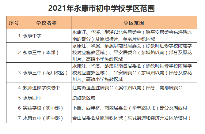 永康市教师进修学校附中学区划分2021