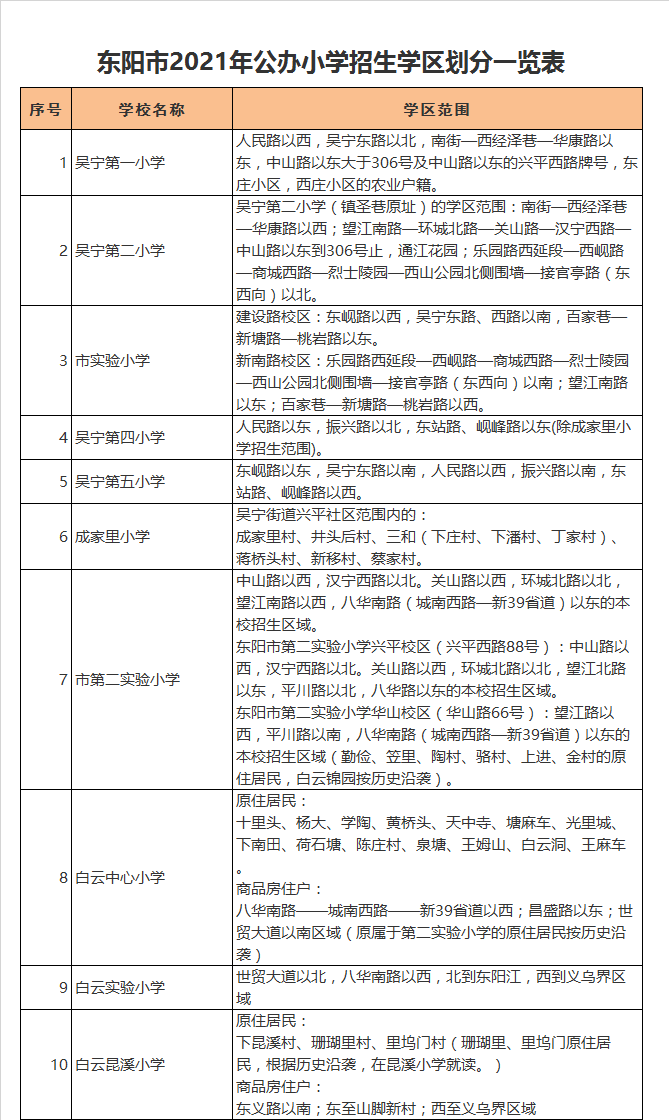 东阳市实验小学学区划分2021