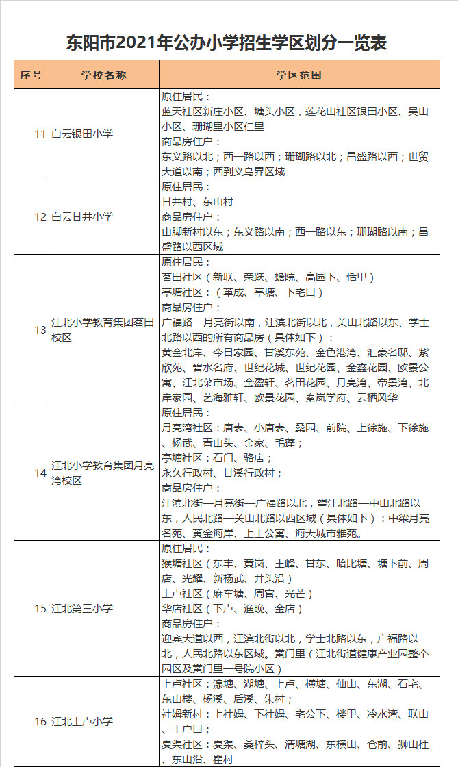 东阳市江北小学教育集团月亮湾校区学区划分2021
