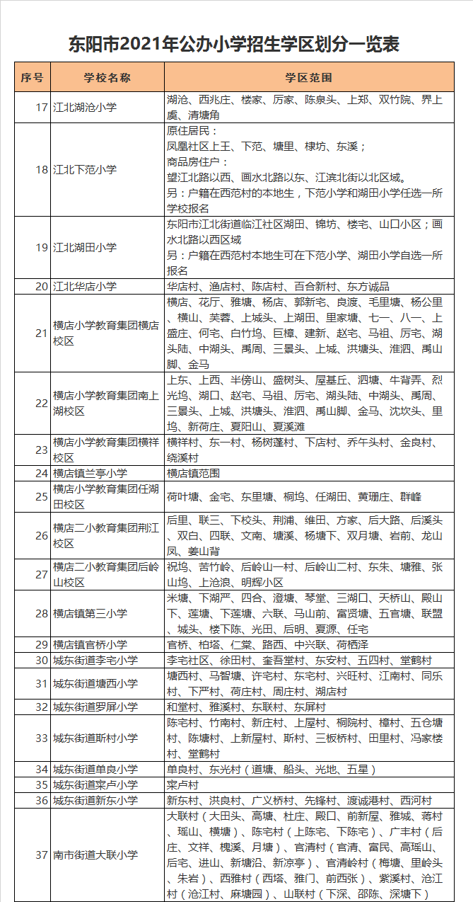 东阳市城东街道新东小学学区划分2021