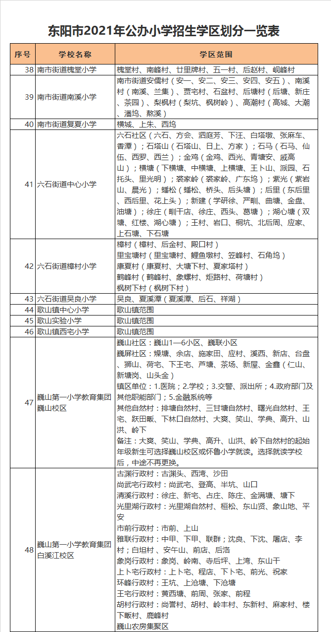 东阳市巍山第一小学教育集团巍山校区学区划分2021
