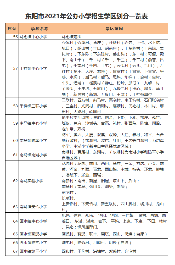 东阳市南马镇中心小学学区划分2021