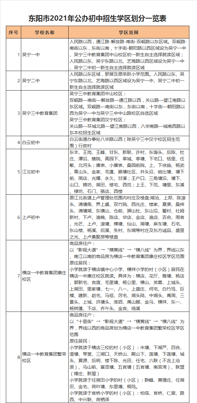 东阳市上卢初级中学学区划分2021