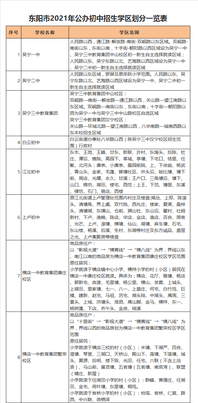 东阳市横店一中教育集团康庄校区学区划分2021