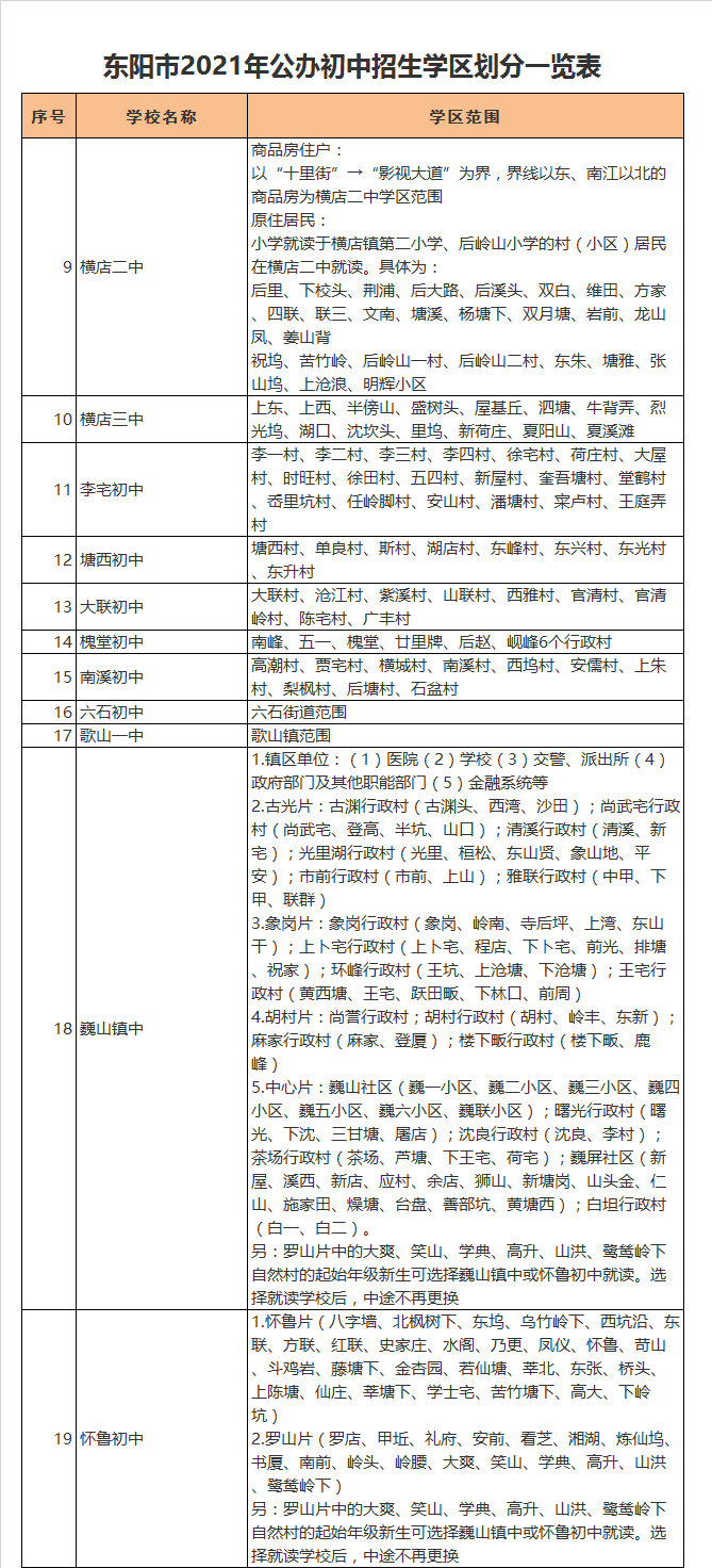 东阳市六石初级中学学区划分2021
