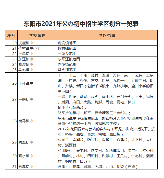 东阳市千祥镇初级中学学区划分2021