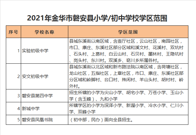 磐安县新城中学学区划分2021