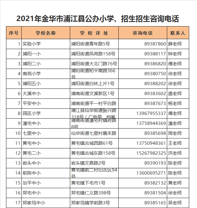 浦江县七里中心小学学区划分2021