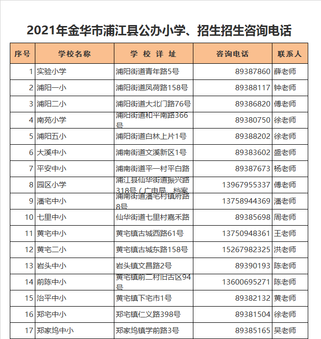 浦江县郑宅中心小学学区划分2021