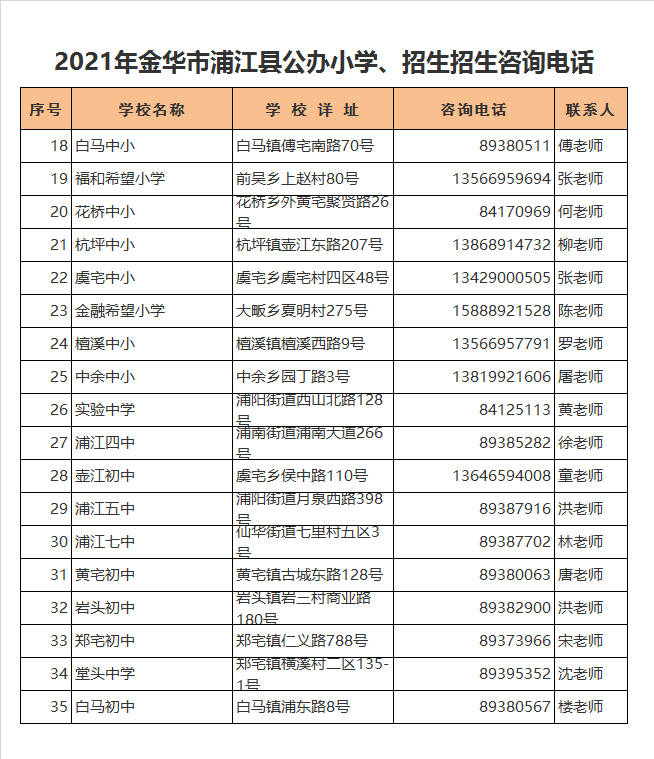 浦江县第五中学学区划分2021