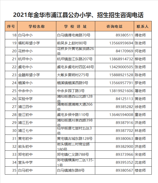 浦江县福和希望小学学区划分2021