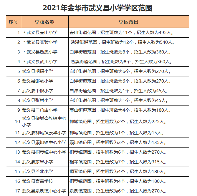 武义县明招小学学区划分2021