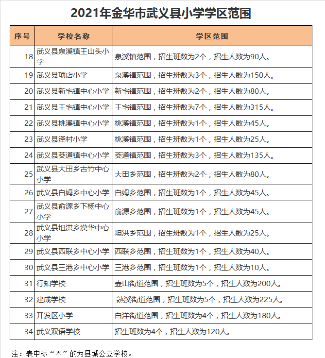 武义县坦洪乡漠华中心小学学区划分2021