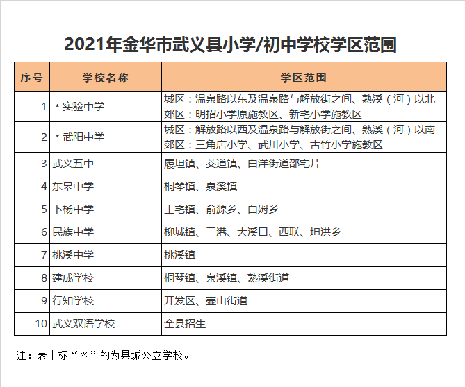 武义县桃溪中学学区划分2021