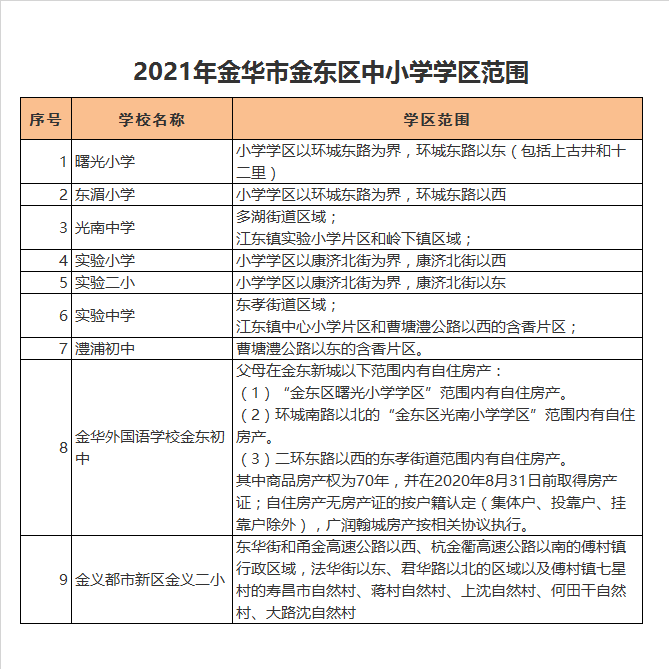 金义都市新区傅村第二小学学区划分2021