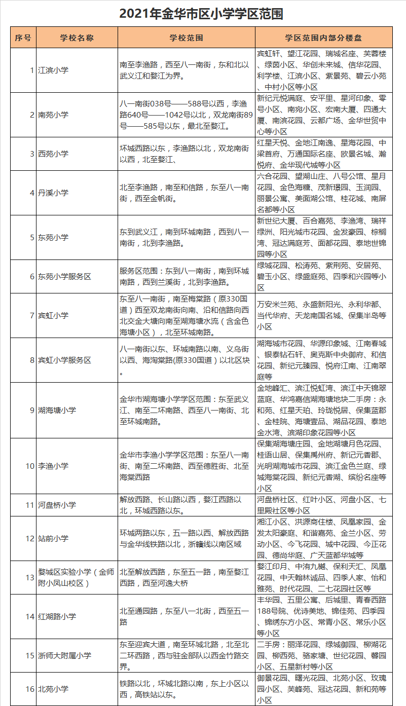 金华市宾虹小学学区划分2021