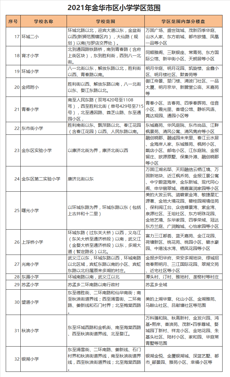 金华市秋滨小学学区划分2021