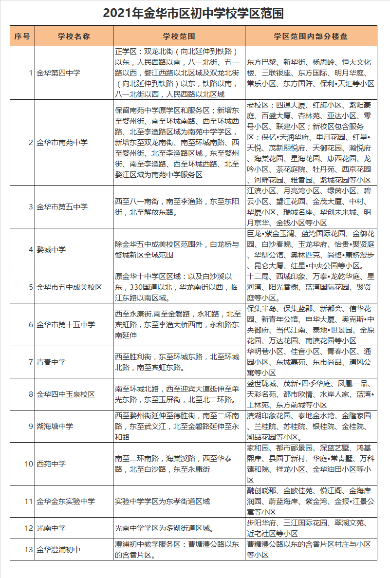 金华市第五中学学区划分2021