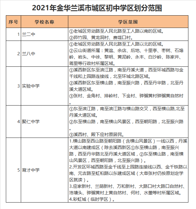兰溪市实验中学学区划分2021