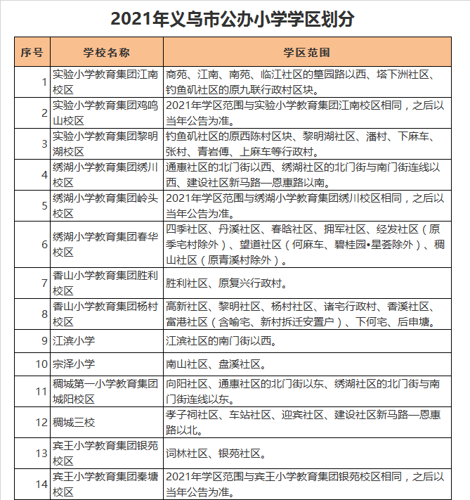 义乌市香山小学教育集团杨村校区学区划分2021