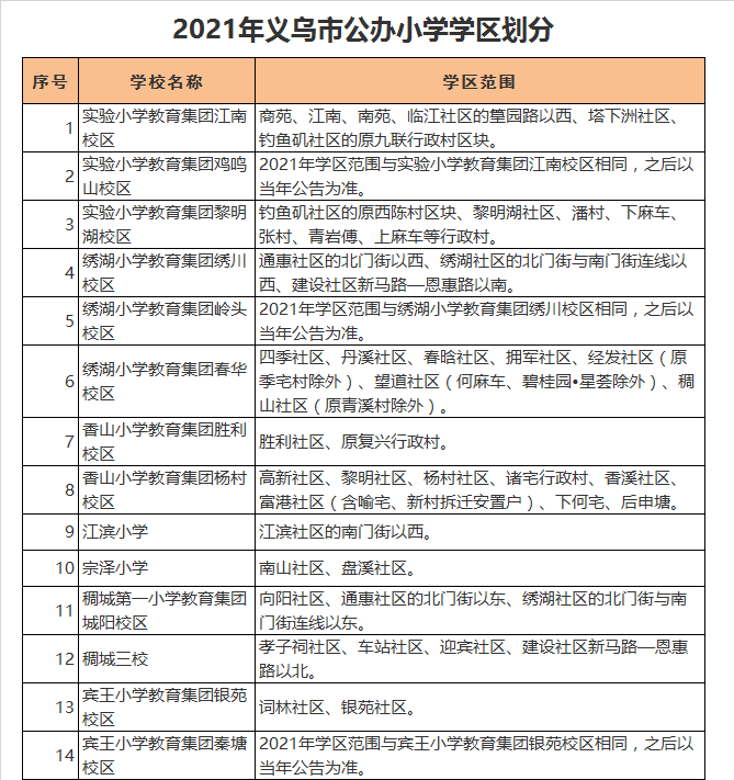 义乌市实验小学教育集团黎明湖校区学区划分2021