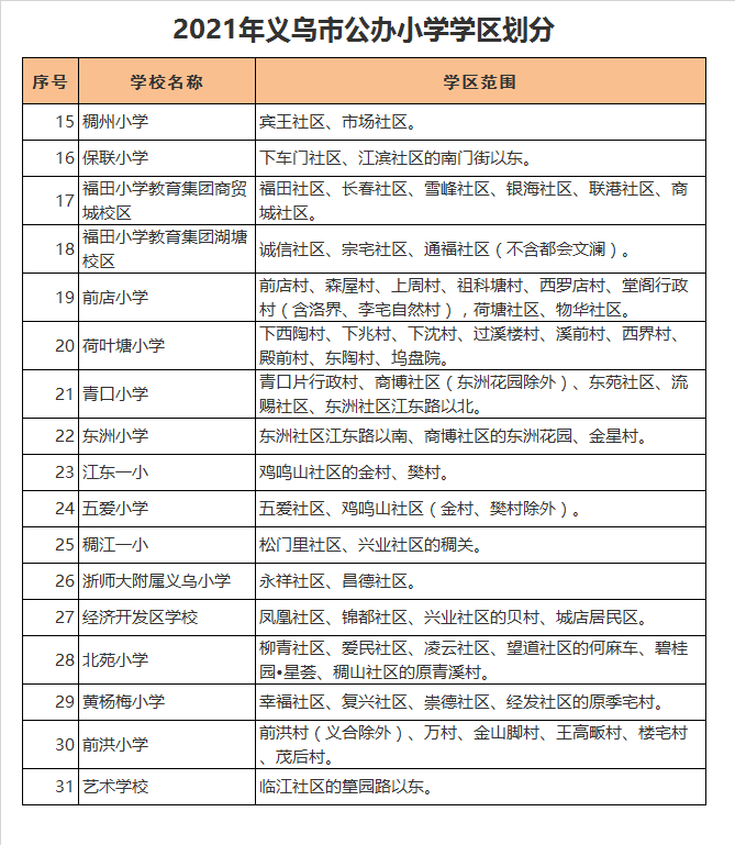 义乌经济开发区学校学区划分2021