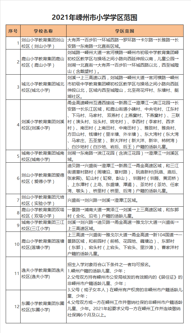 嵊州市三江小学学区划分2021