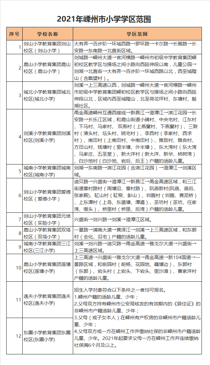 嵊州市剡山小学学区划分2021