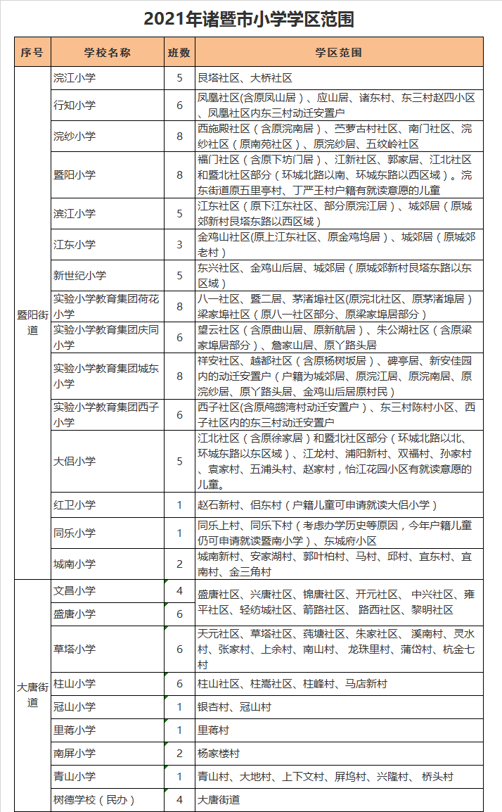 诸暨市江东小学学区划分2021