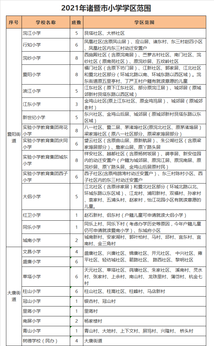 诸暨市同乐小学学区划分2021