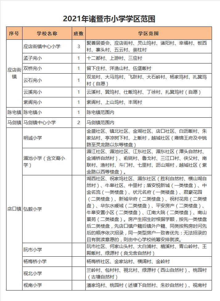 诸暨市孟子完全小学学区划分2021