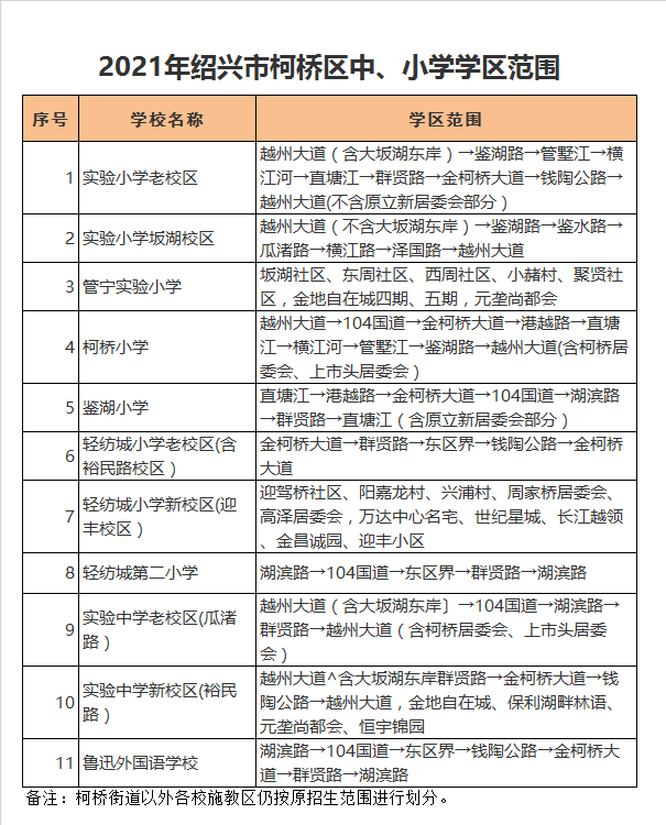 柯桥区轻纺城小学新校区(迎丰校区）学区划分2021