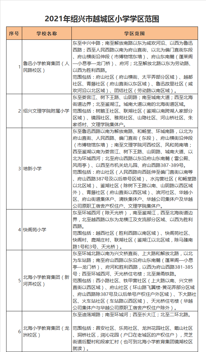 绍兴市绍兴文理学院附属小学学区划分2021