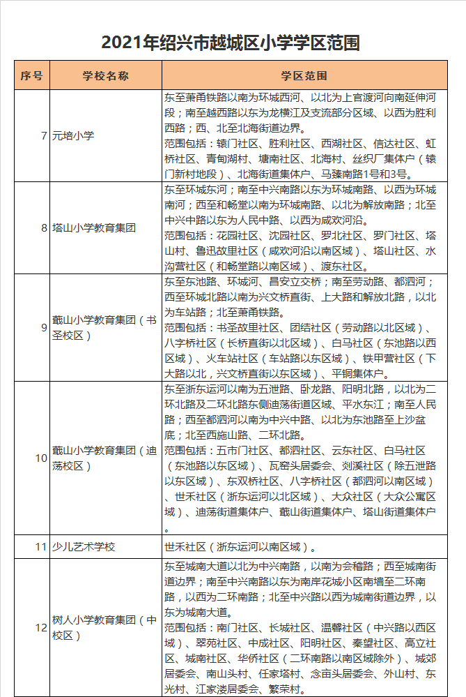 绍兴市塔山小学教育集团学区划分2021