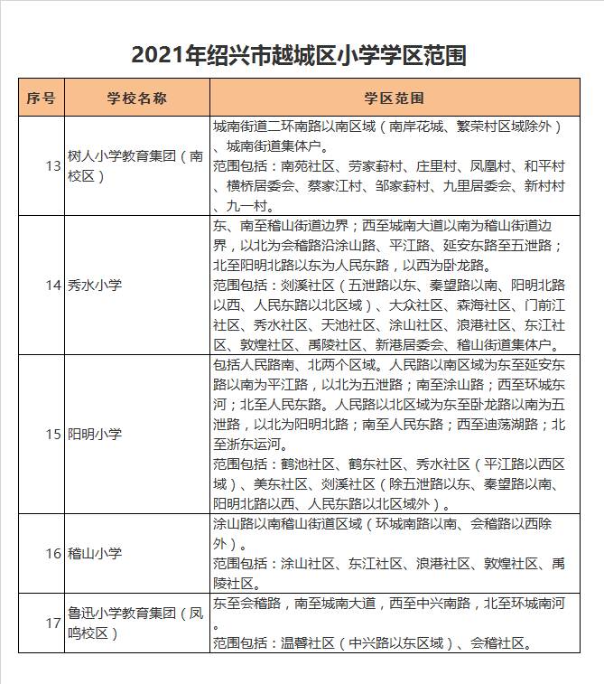 绍兴市鲁迅小学教育集团（凤鸣校区）学区划分2021