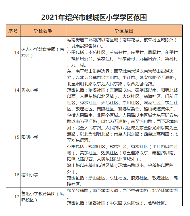 绍兴市稽山小学学区划分2021