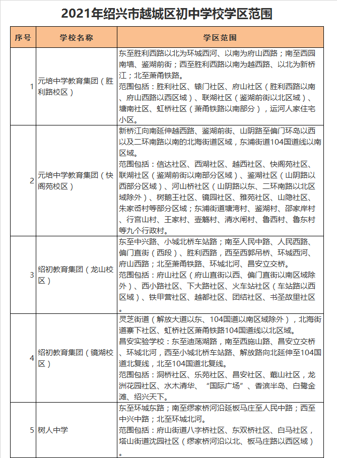 绍兴市树人中学学区划分2021