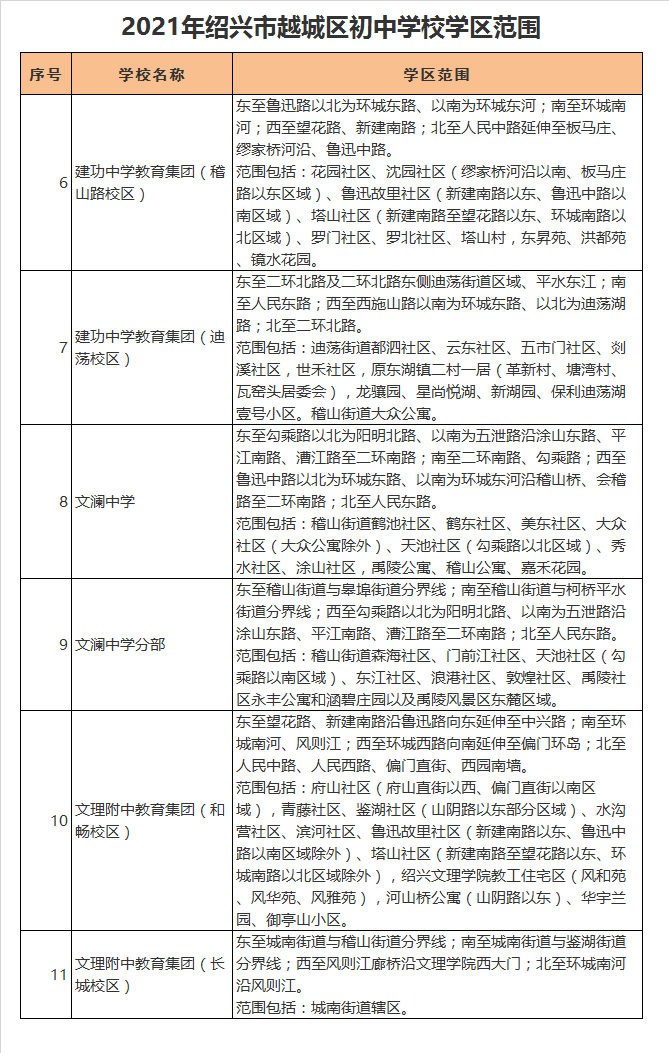 绍兴市文理附中教育集团（长城校区）学区划分2021