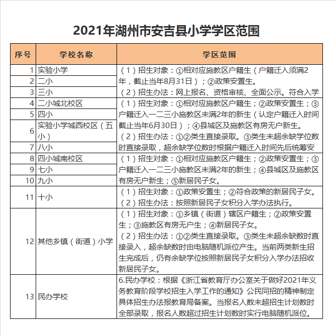 安吉县实验小学城西校区（五小）学区划分2021