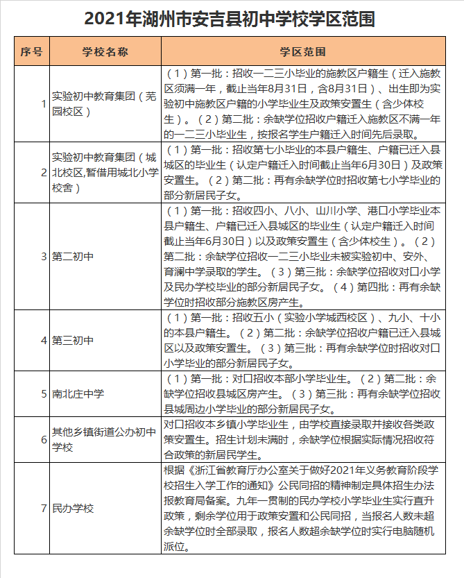 安吉县实验初中教育集团（芜园校区）学区划分2021