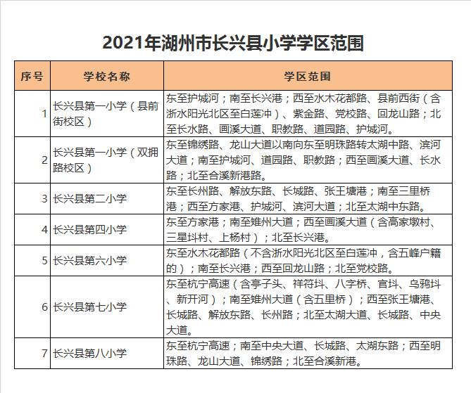 长兴县第七小学学区划分2021