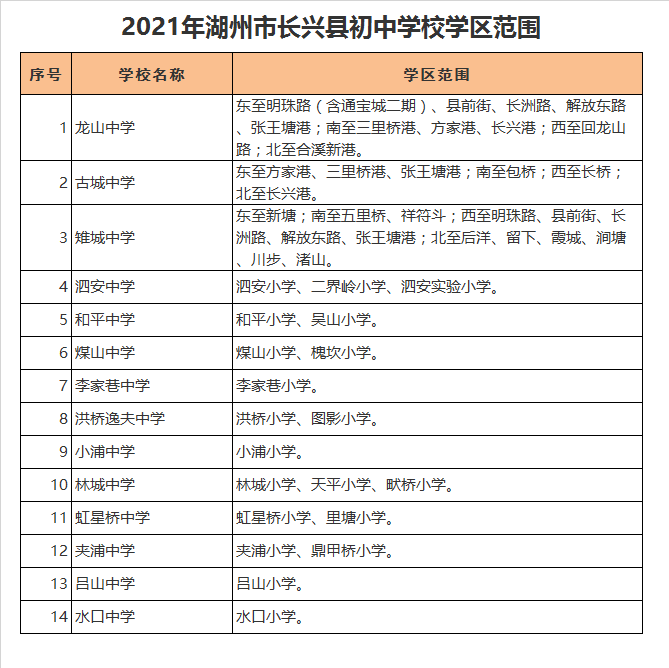 长兴县和平中学学区划分2021