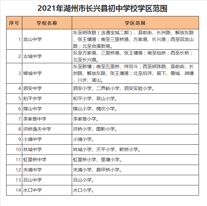 长兴县小浦中学学区划分2021