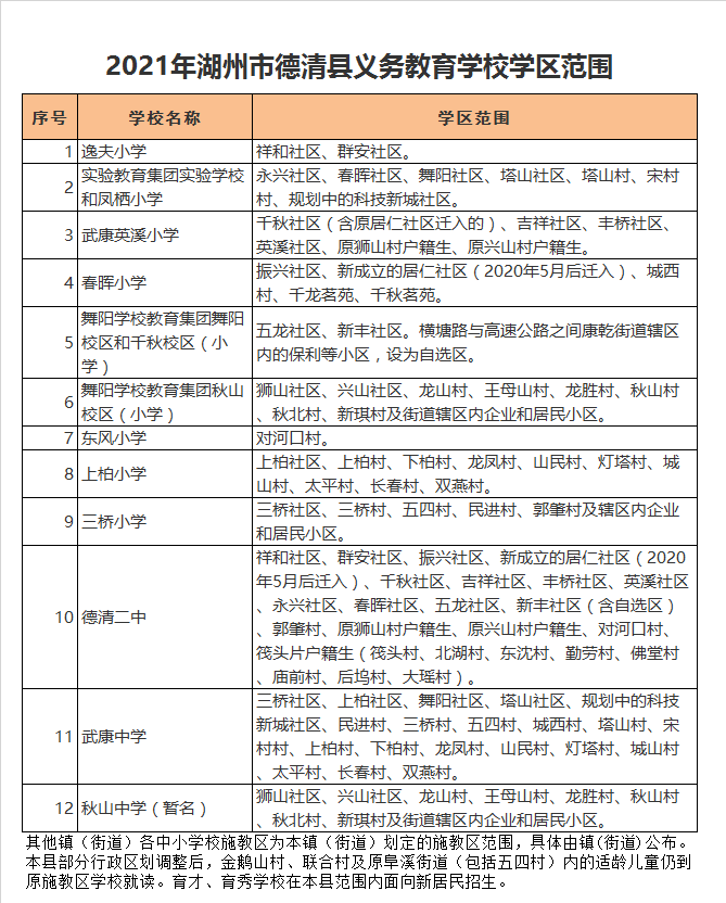 德清县武康中学学区划分2021