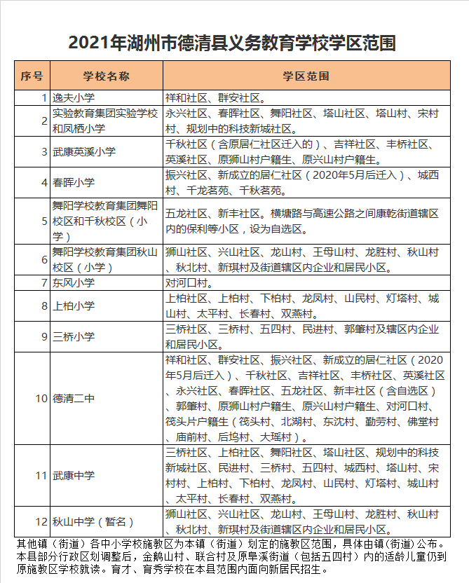 德清县凤栖小学学区划分2021