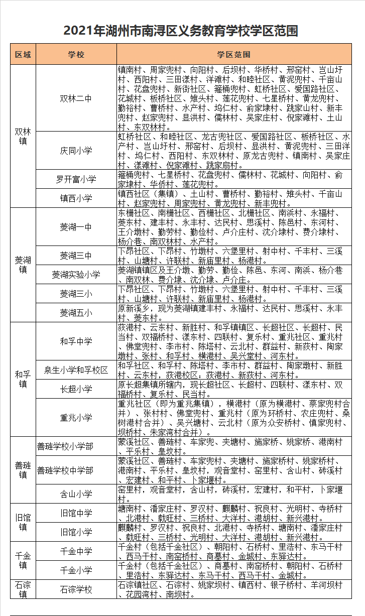 南浔区重兆小学学区划分2021