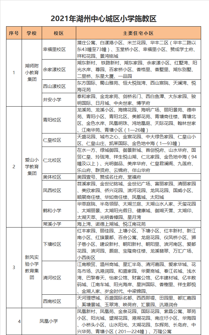 湖州市爱山小学凤西校区学区划分2021