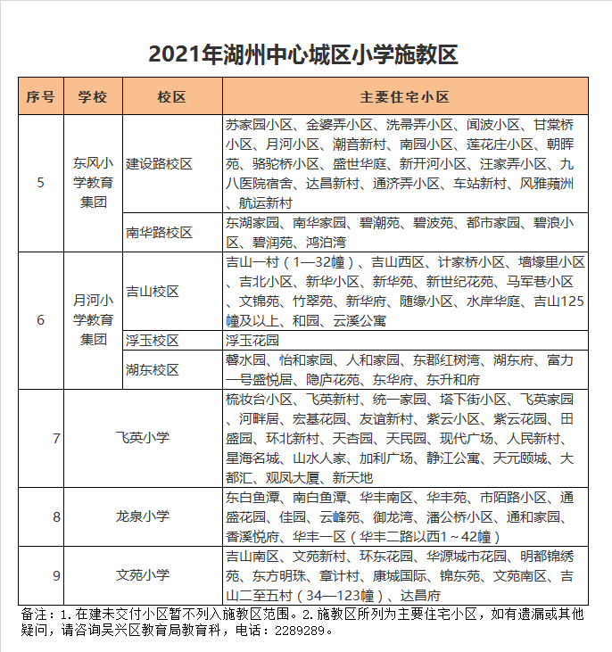 湖州市东风小学建设路校区学区划分2021