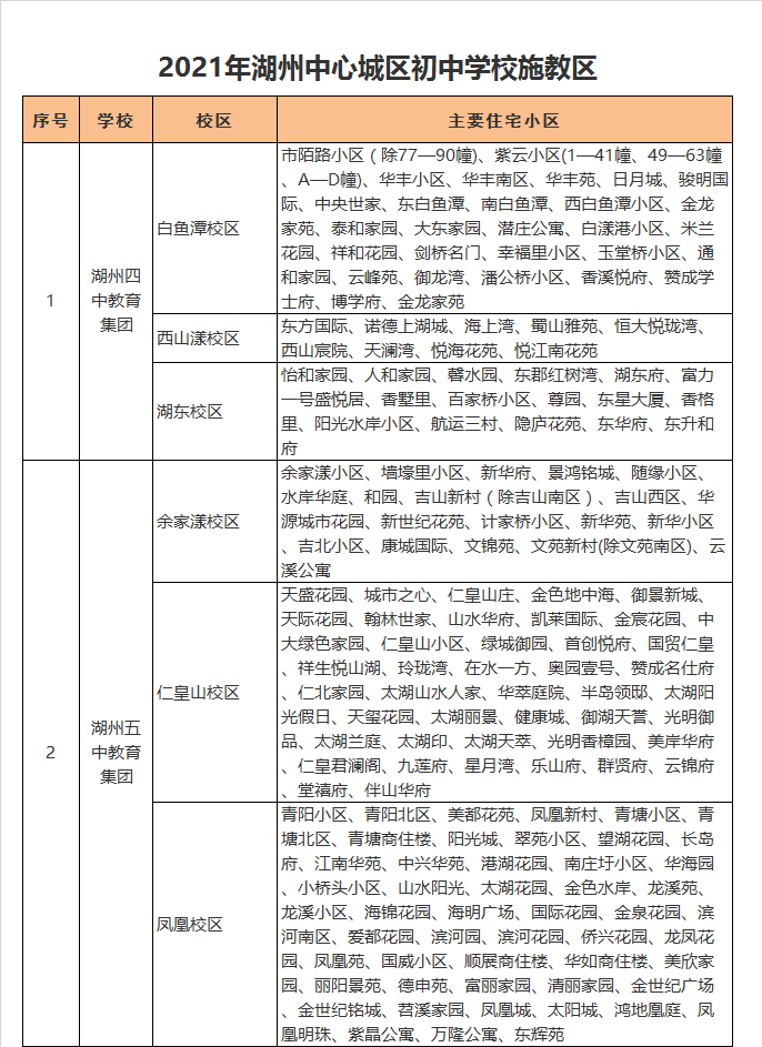 湖州市第五中学凤凰校区学区划分2021