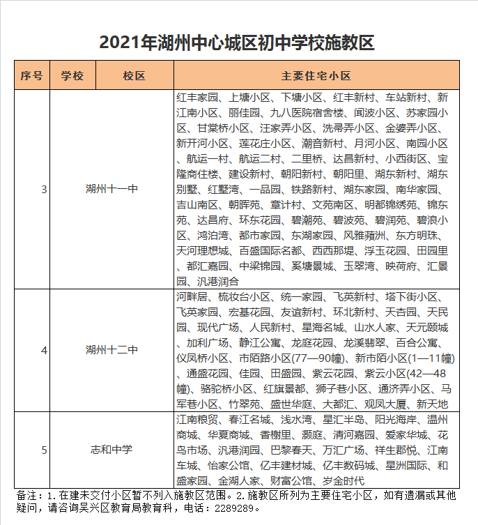 湖州市第十二中学学区划分2021